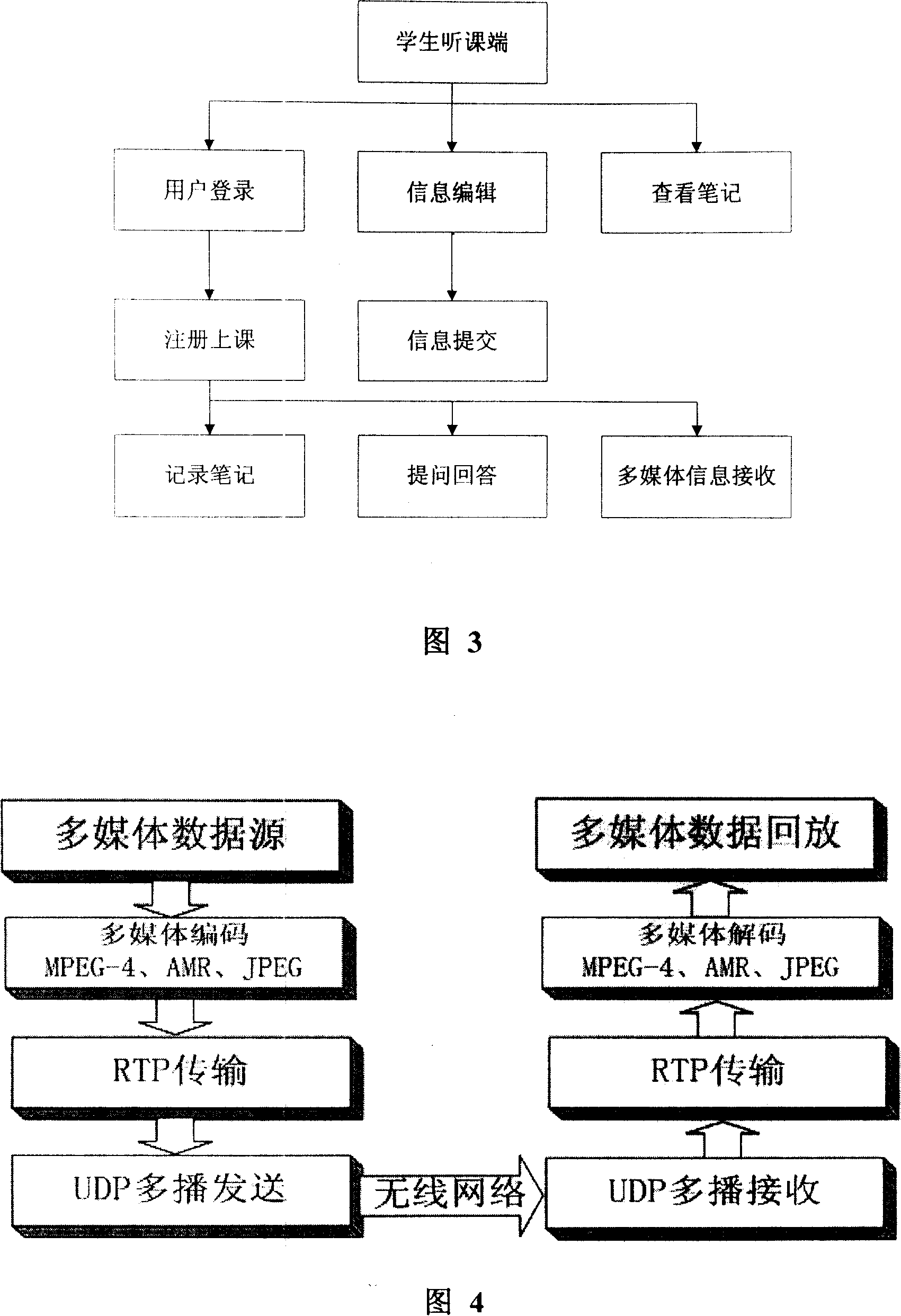 Wireless multimedia real-time learning system and method