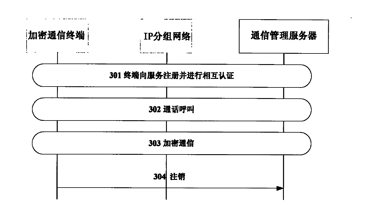 Realization method of end-to-end voice encryption system based on 3G/B3G