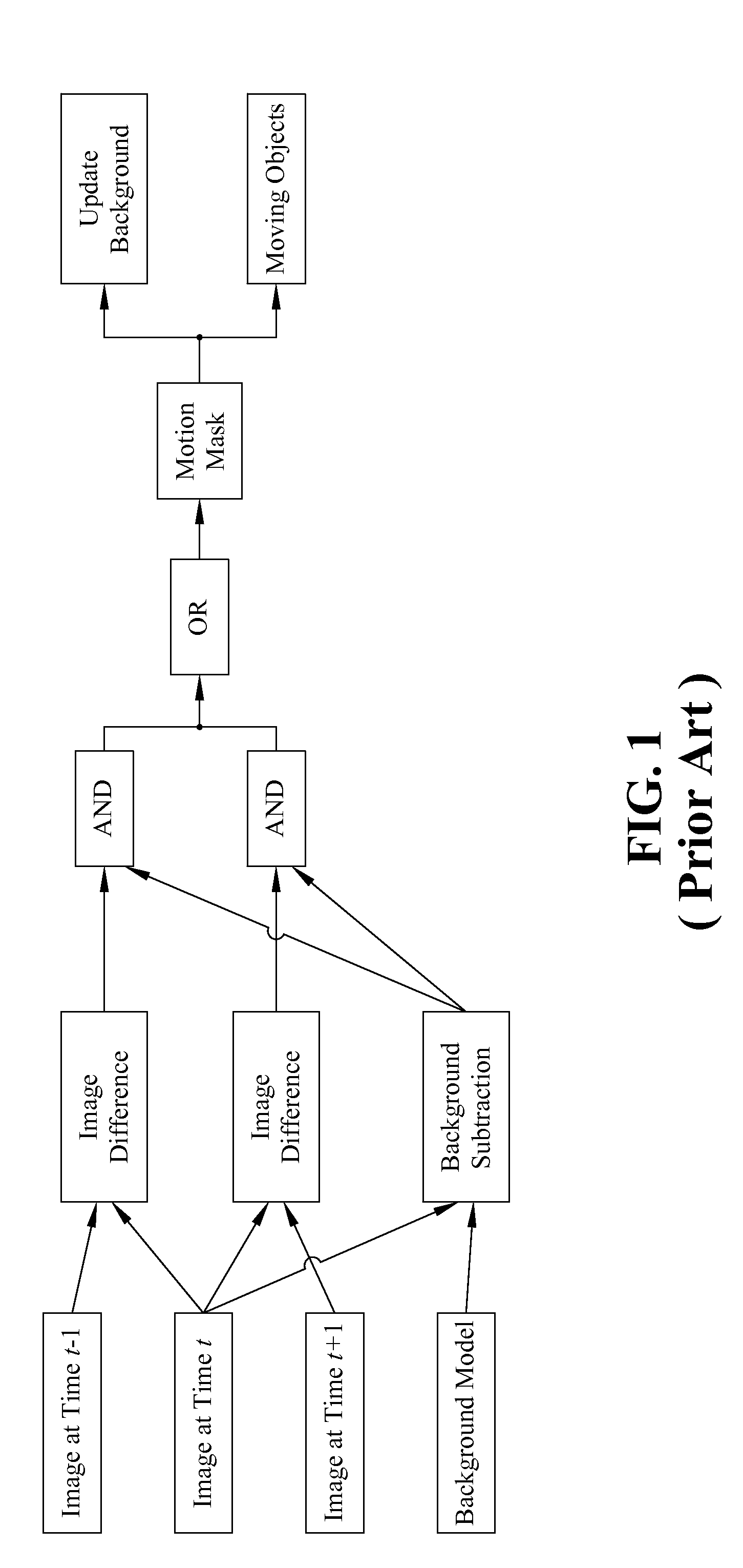 Moving Object Detection Apparatus And Method