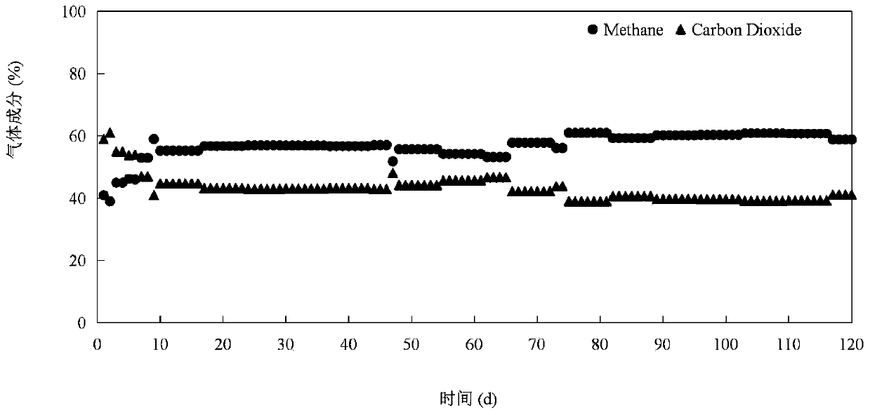 Biogas slurry pretreatment method of lignocellulosic biomass and method for producing biogas