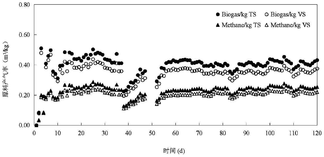 Biogas slurry pretreatment method of lignocellulosic biomass and method for producing biogas