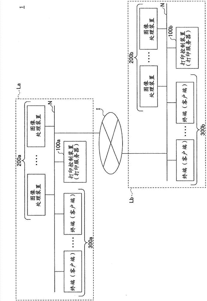 Control apparatus, control method, and control system