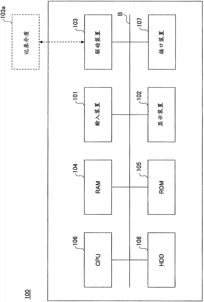 Control apparatus, control method, and control system