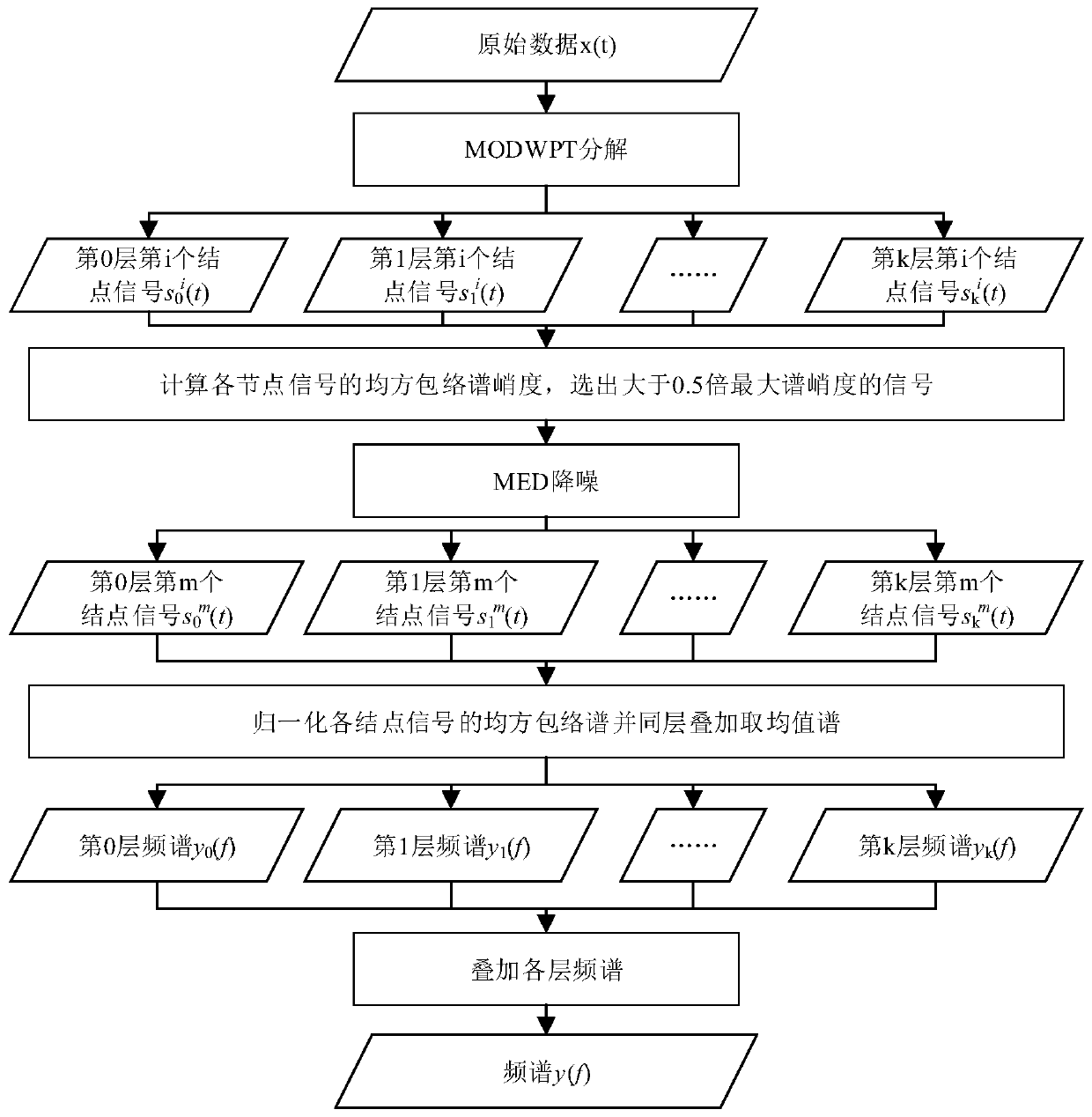 Rolling bearing local damage weak fault feature extraction method