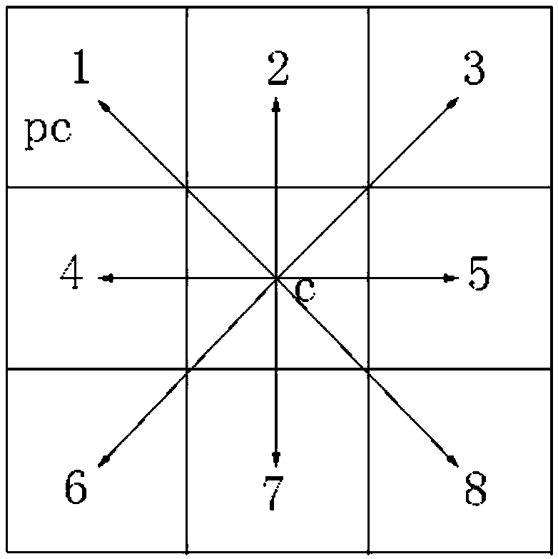 A time-varying network-based evaluation method of cluster countermeasure capability