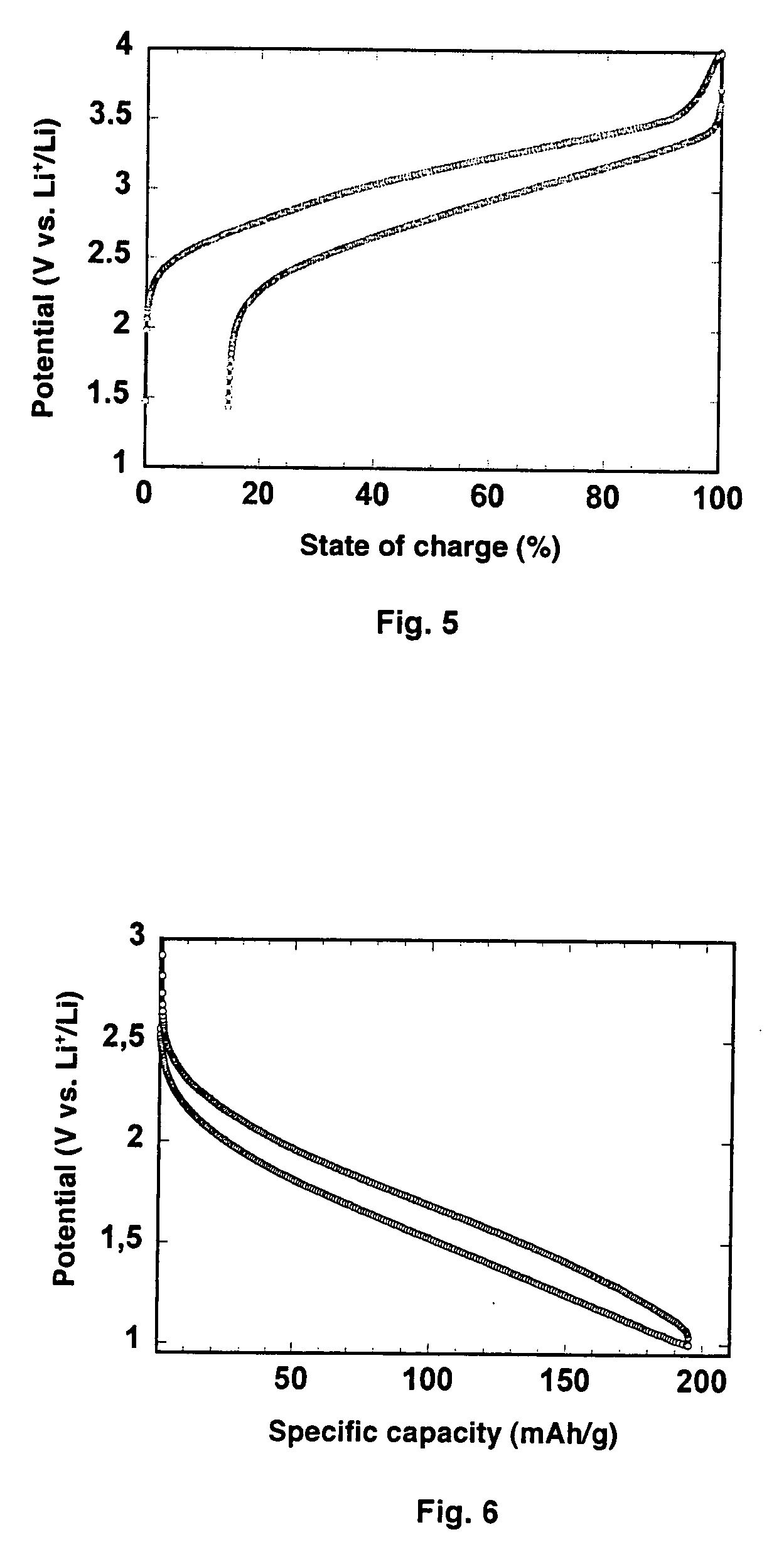 Lithium-ion storage battery comprising TiO2-B as negative electrode active material