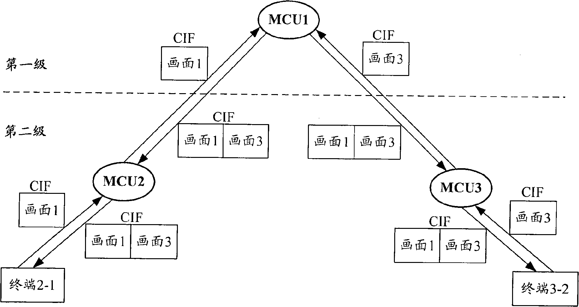 A method and multi-point control units for realizing multi-image video conference