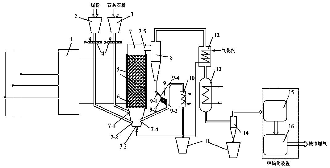 A solid heat carrier coal gasification power storage system and method