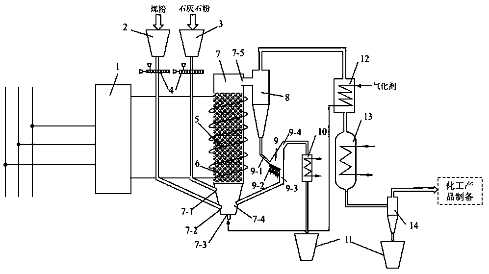 A solid heat carrier coal gasification power storage system and method