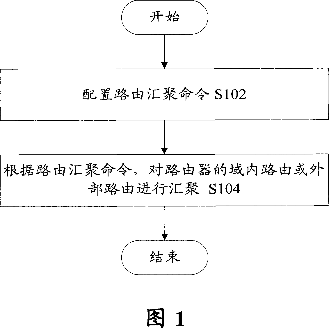 Route assemblage method and system