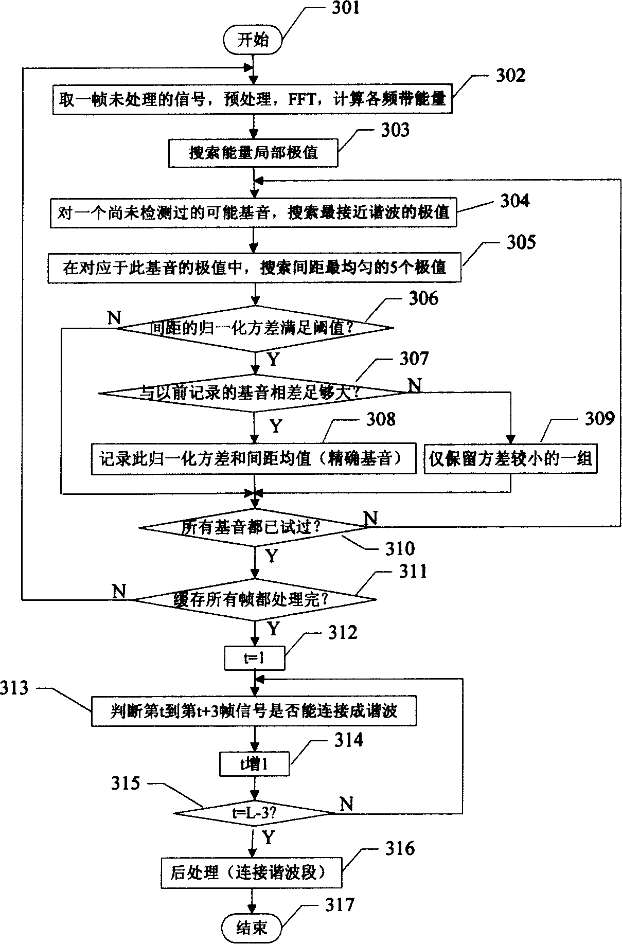 Voice end detection method based on energy and harmonic