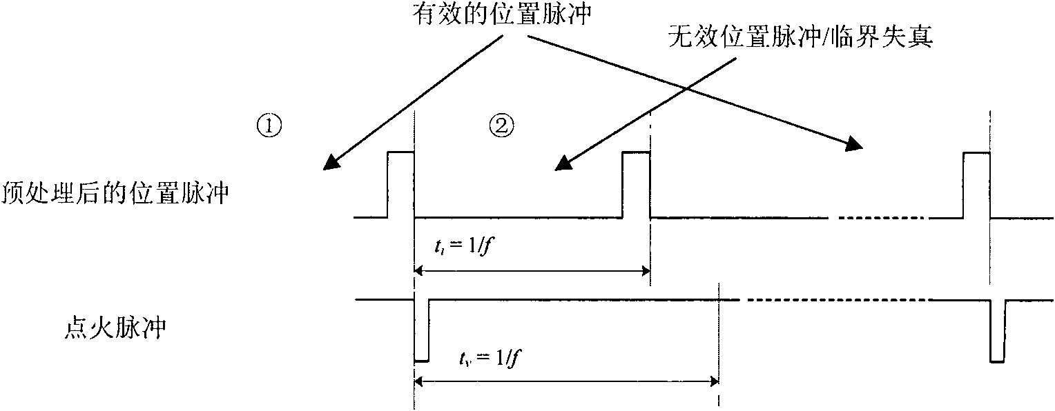 Method for realizing high-speed following ink-jet printing by dynamically controlling print resolution