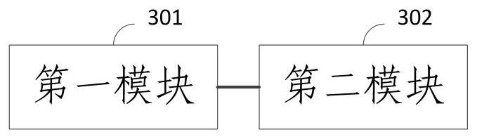 A multi-dimensional service current limiting method and system based on shared memory between containers