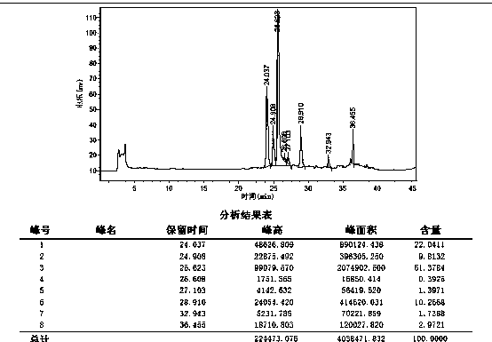 Preparation and separation method of raloxifene dimer