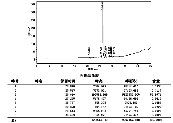 Preparation and separation method of raloxifene dimer