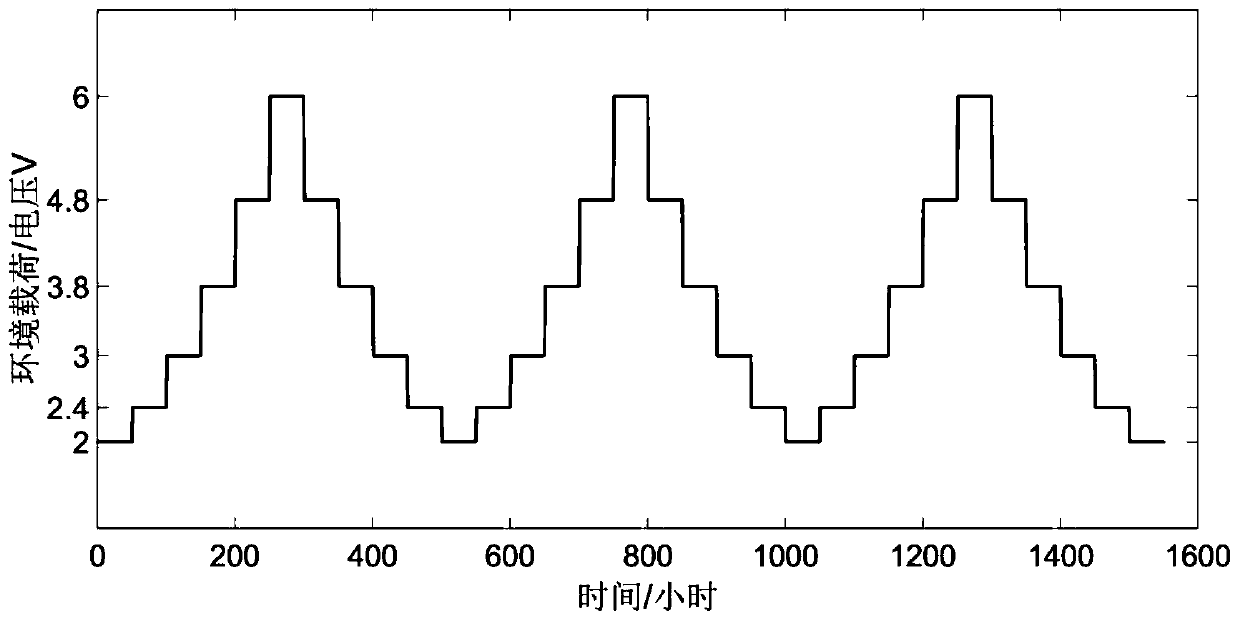 A Method of Degradation Modeling and Life Prediction under Dynamic Conditions