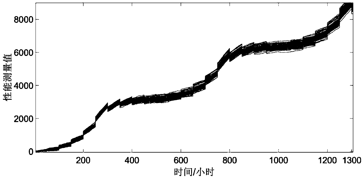 A Method of Degradation Modeling and Life Prediction under Dynamic Conditions