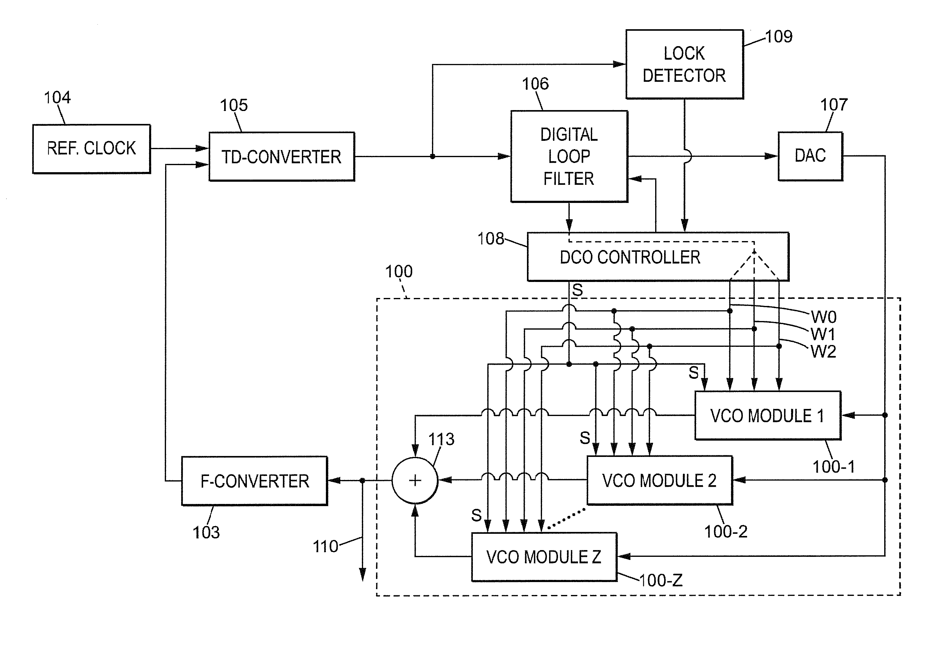 Digital phase-locked loop device with automatic frequency range selection