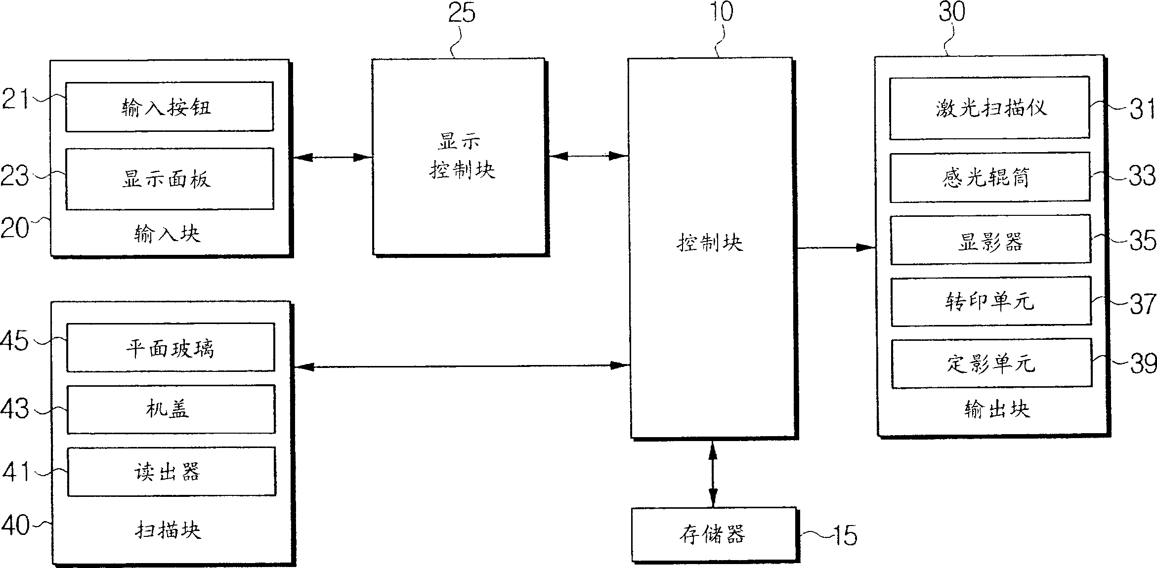 Digital copier and display control method