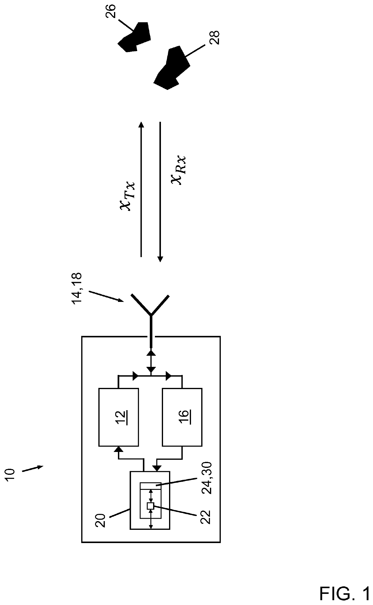 Interference mitigation in automotive radar systems by artificial doppler modulation
