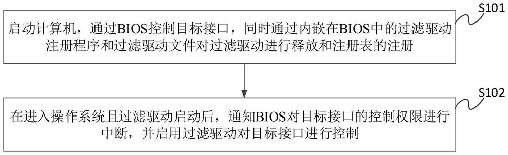 Computer interface control method and device and electronic equipment