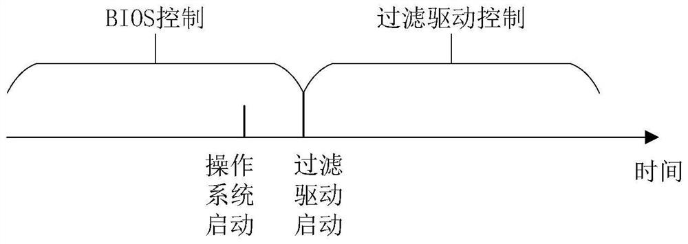 Computer interface control method and device and electronic equipment