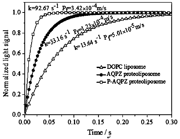 A method for integrating unnatural amino acid pppa into Escherichia coli aqpz