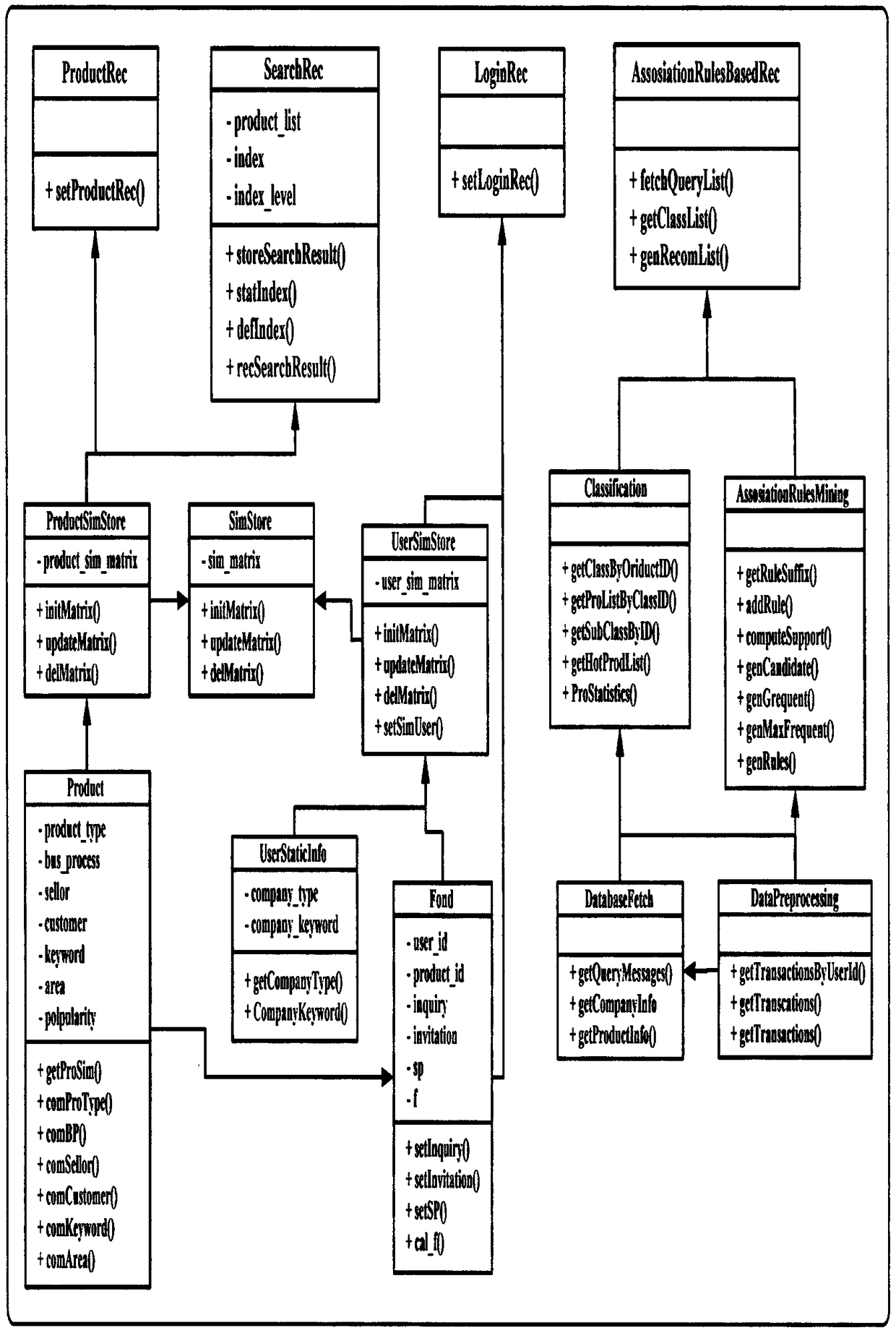 Personalized recommendation method based on cloud computing processing mode in electronic commerce environment