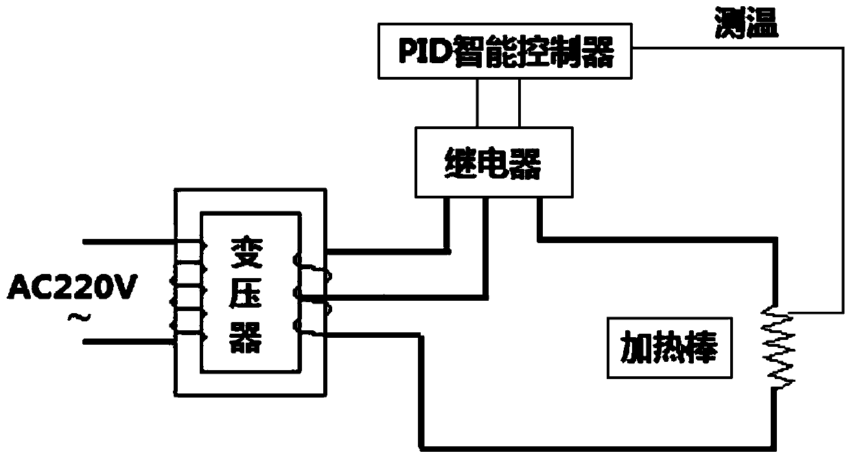 Steady-state method thermal conductivity measurement experimental system and measurement method