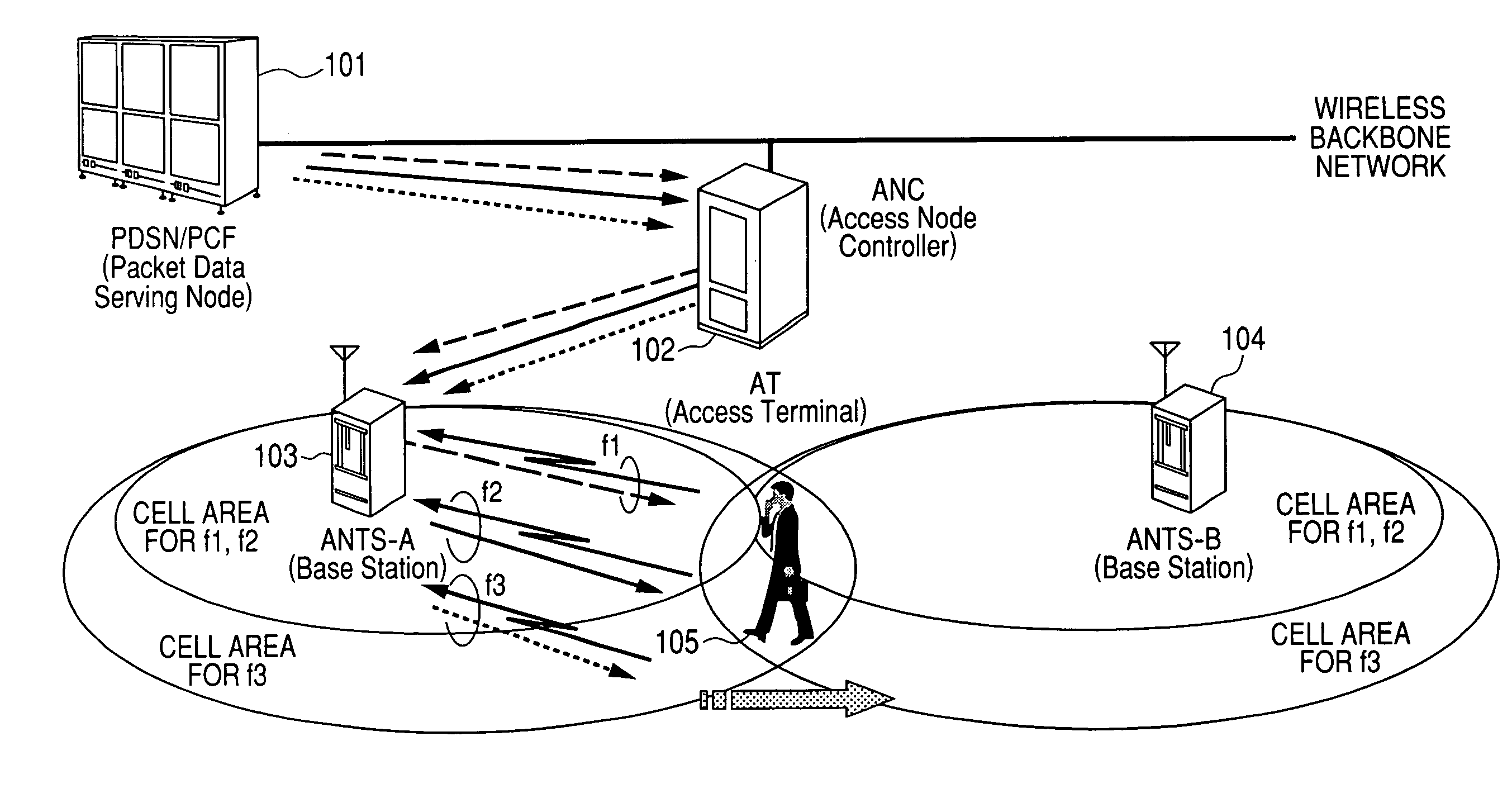 Communication system using multiple wireless resources during a soft handoff