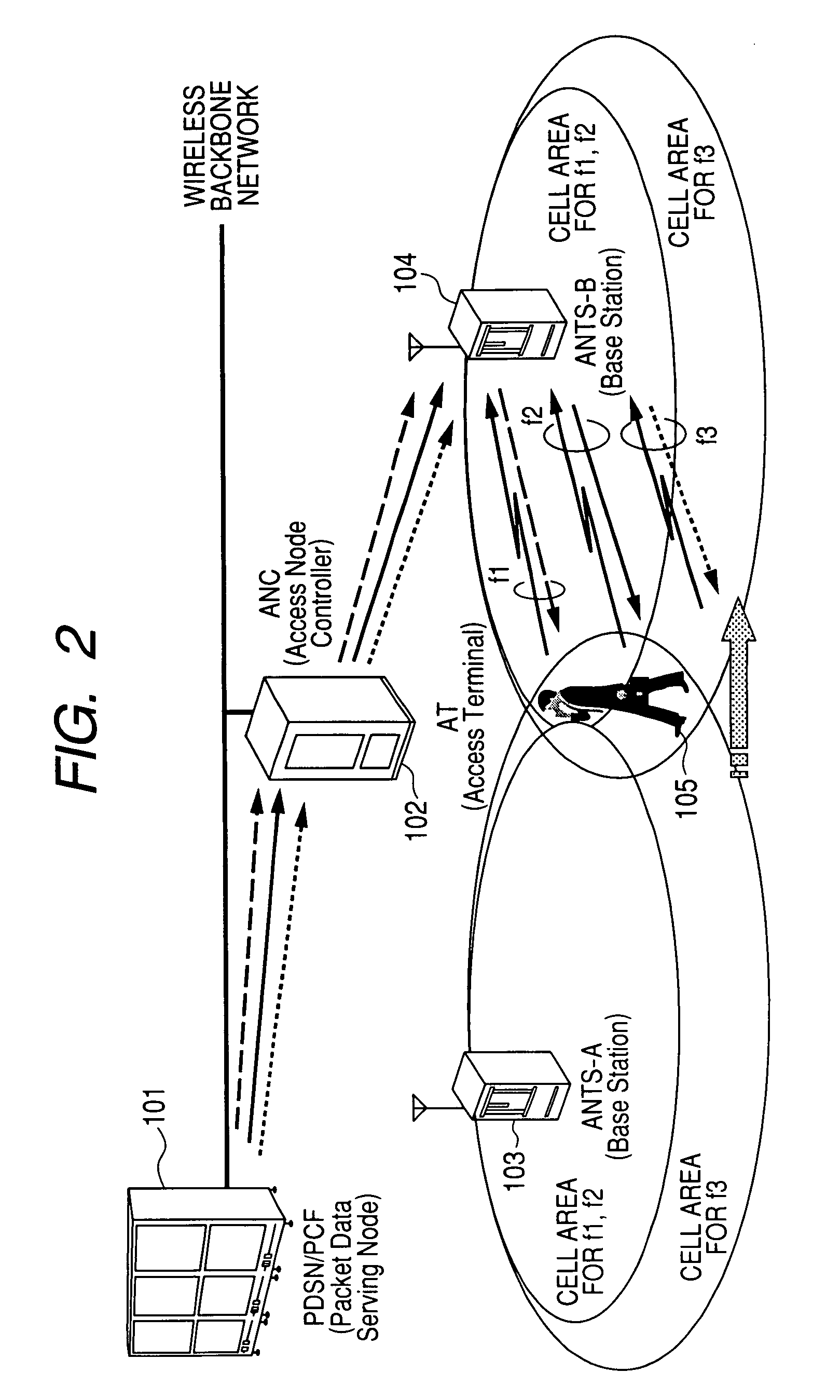 Communication system using multiple wireless resources during a soft handoff