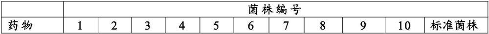 Composition for inhibiting multiple drug resistance of gram-negative bacteria of poultry and application of composition