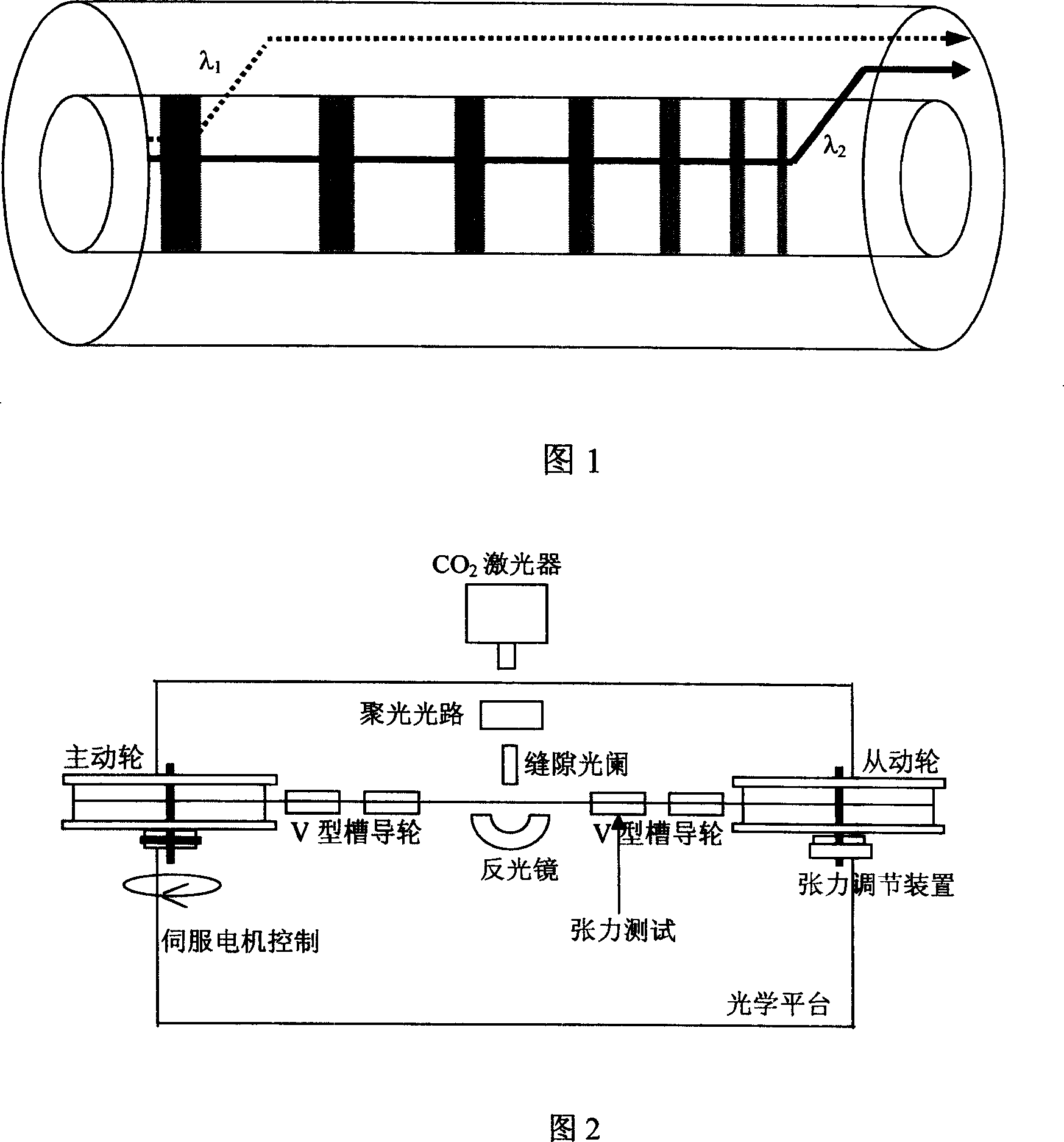 Chirp long period optic fiber grating for compensating wide band dispersion and its producing method