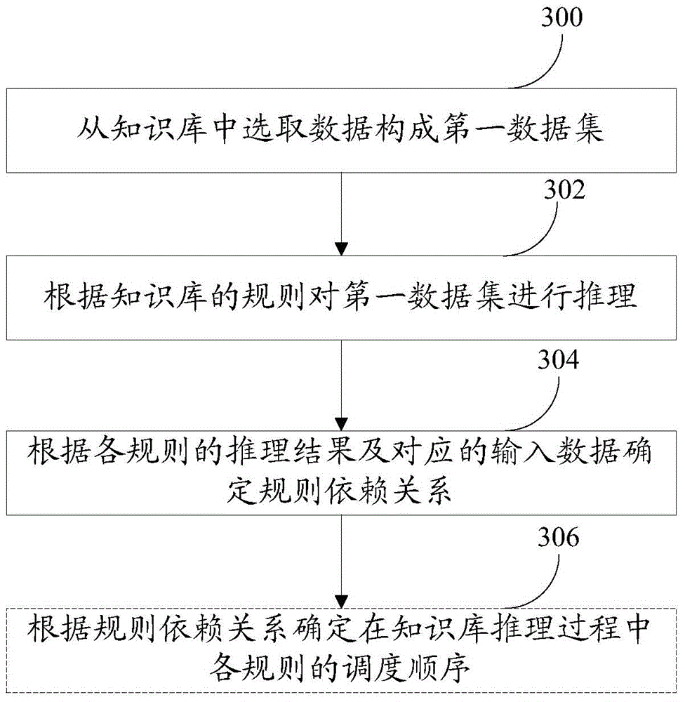 Data processing method, knowledge base reasoning method and related device