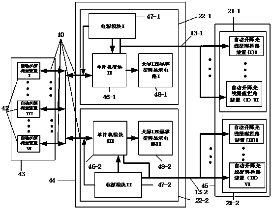 A fully automatic measurement reminder and blocking system for accumulated water based on embedded cps