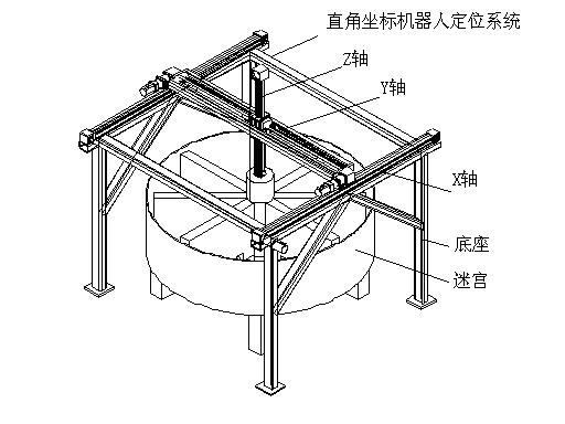 Automated mechanical arm stimulating device for animal memory training system