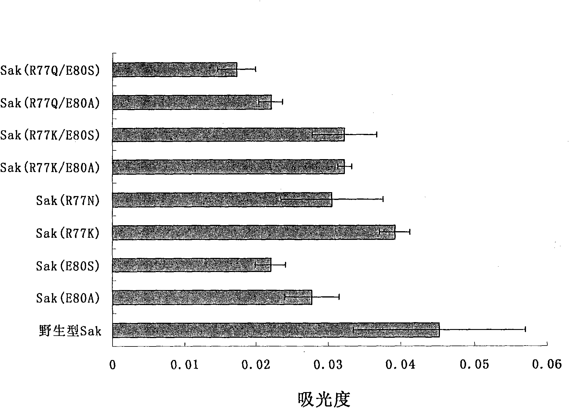 Low-immunogenicity staphylokinase mutant and preparation method and use thereof