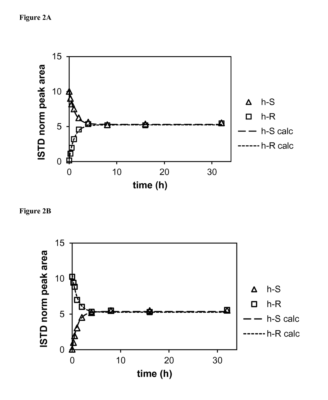 Methods of treating neurological, metabolic, and other disorders using enantiopure deuterium-enriched pioglitazone