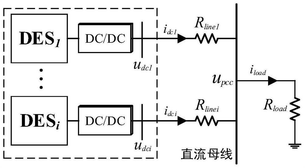 A Coordinated and Stable Operation Control Method for an Island DC Microgrid