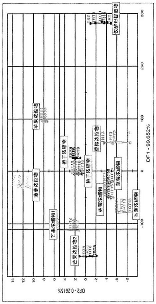 Gel-type food composition and manufacturing method therefor