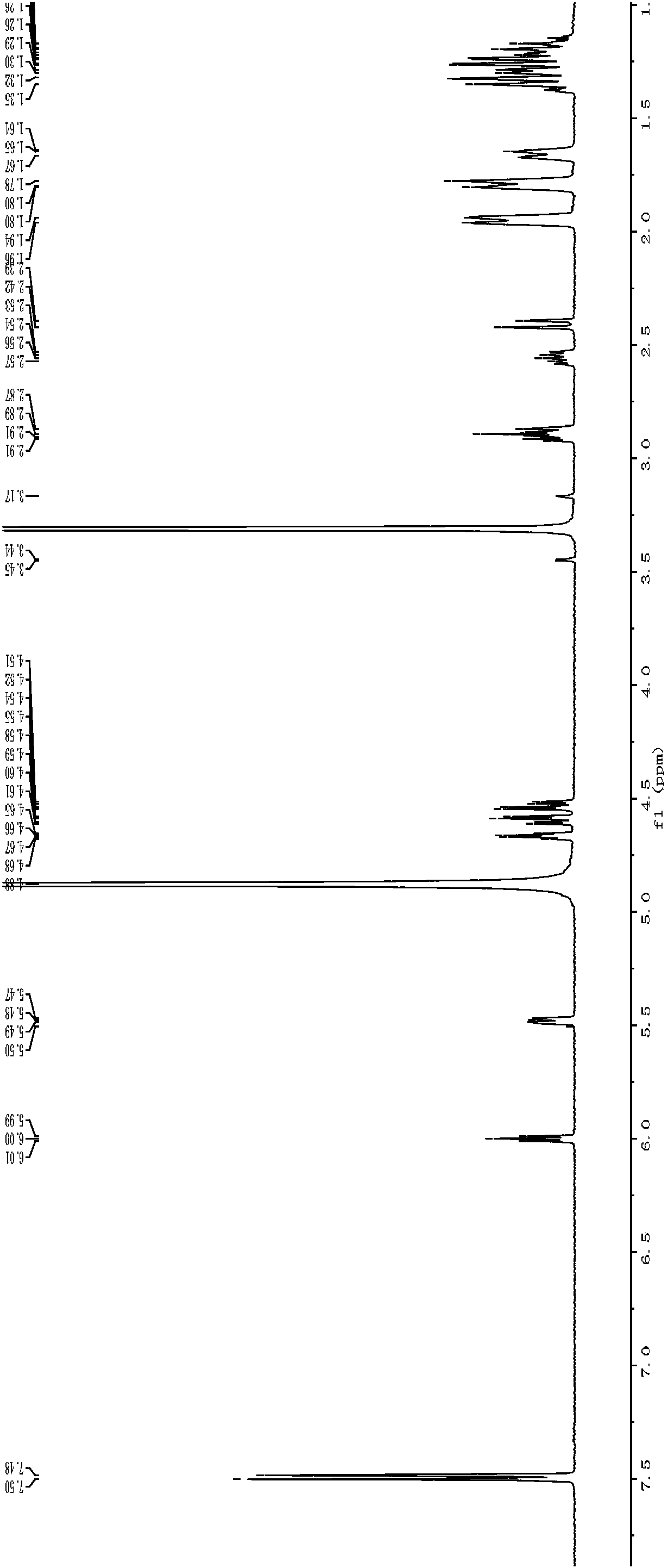 Method for preparing 2'-deoxyuridine by chemical-biological enzyme method in combination