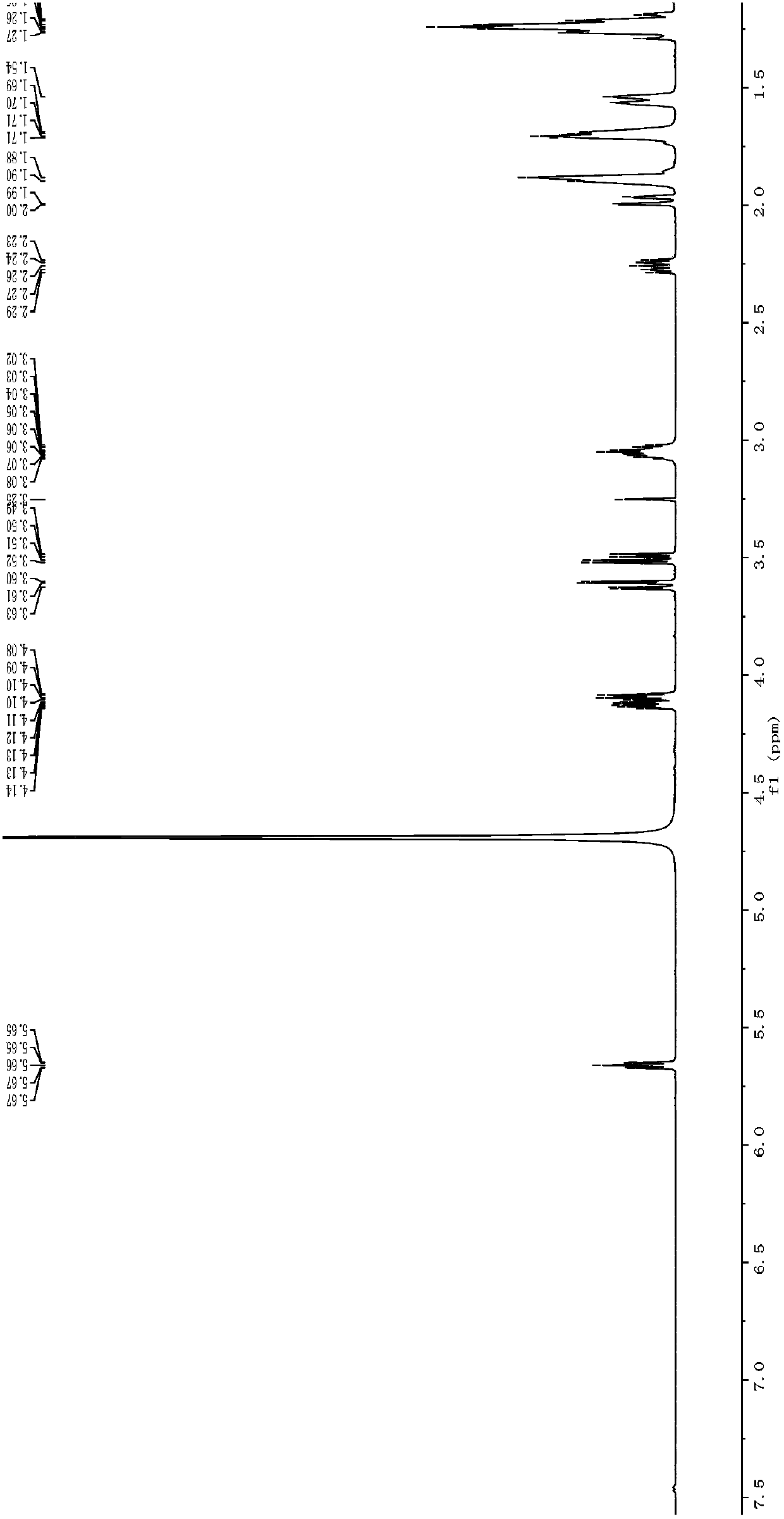 Method for preparing 2'-deoxyuridine by chemical-biological enzyme method in combination