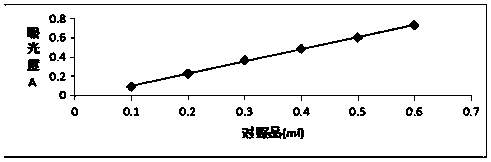 Processing method of rhizoma polygonati