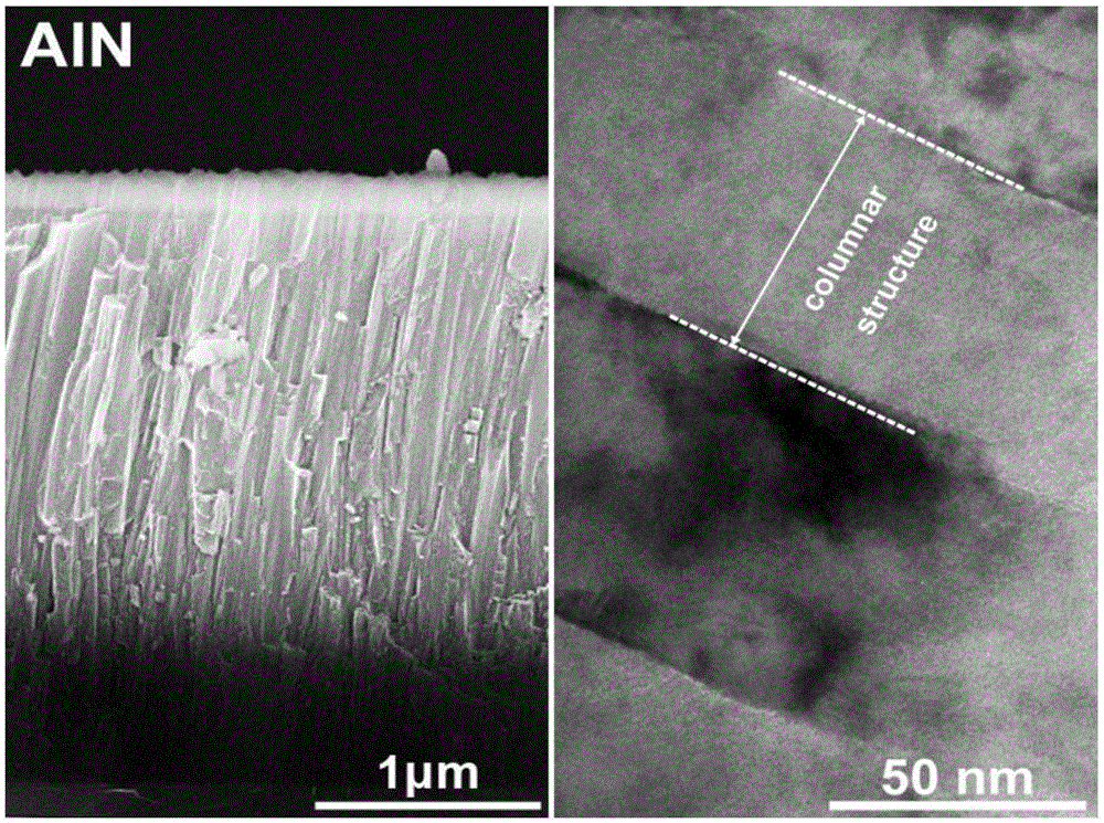 Preparation method of aluminum nitride coating adjustable in relative permittivity