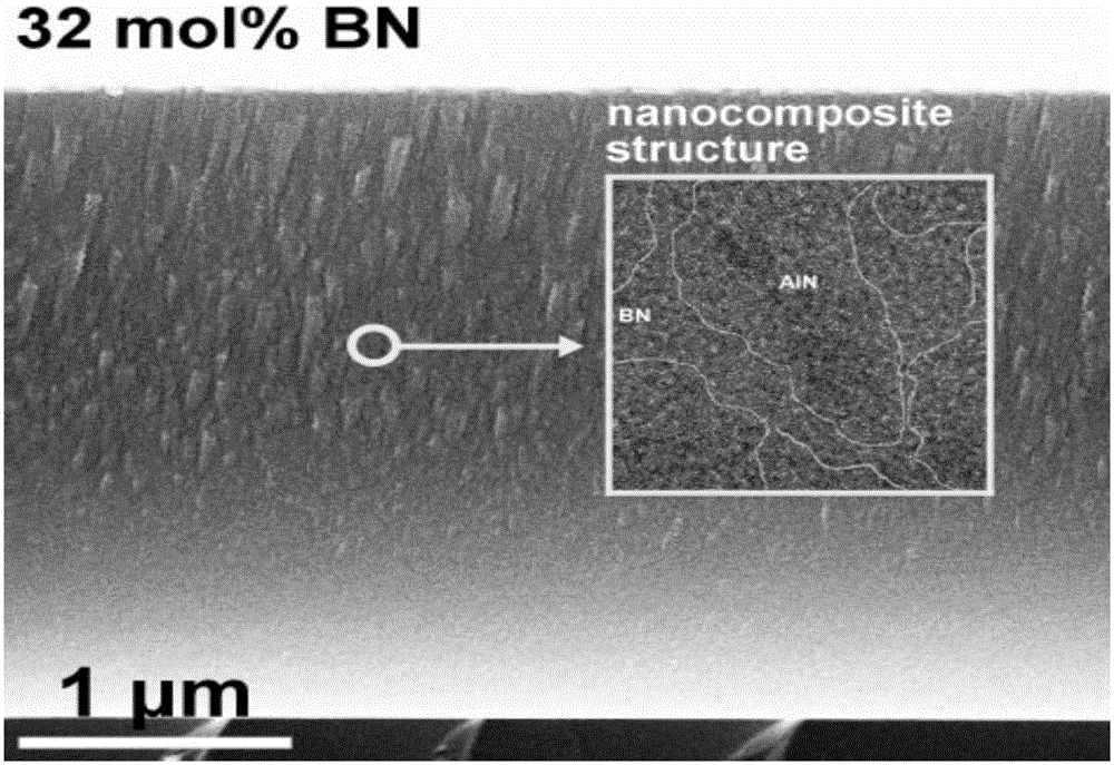 Preparation method of aluminum nitride coating adjustable in relative permittivity