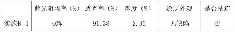 Blue-light-resistant coating for trace coating