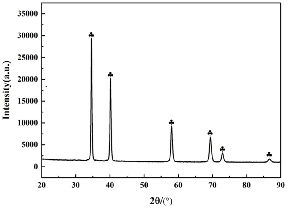 Synthesis method of (TiZrHfNbTa) CN high-entropy ultrahigh-temperature carbonitride ceramic powder