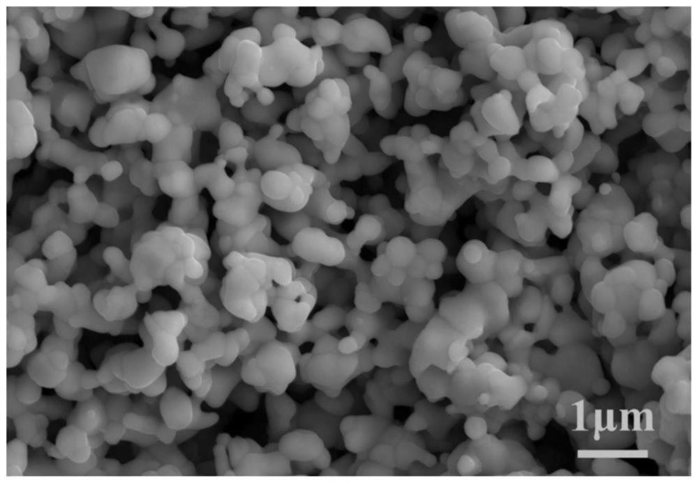 Synthesis method of (TiZrHfNbTa) CN high-entropy ultrahigh-temperature carbonitride ceramic powder