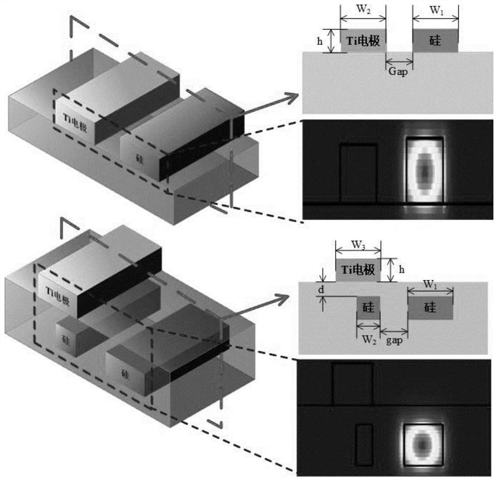 Ultra-short-distance metal electrode thermal modulation phase shifter