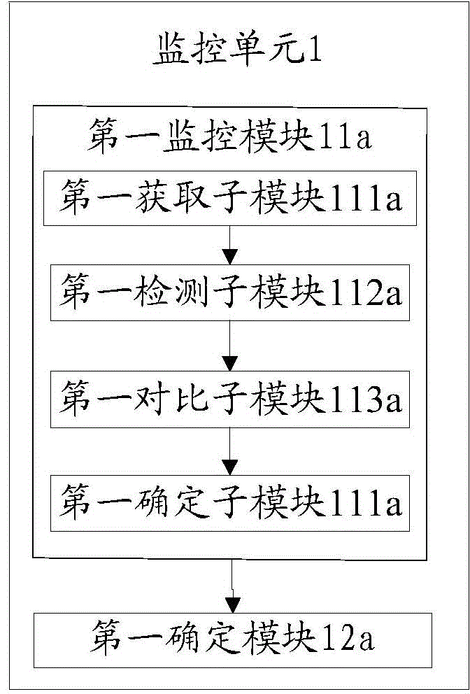 Method and device for automatically backing up file